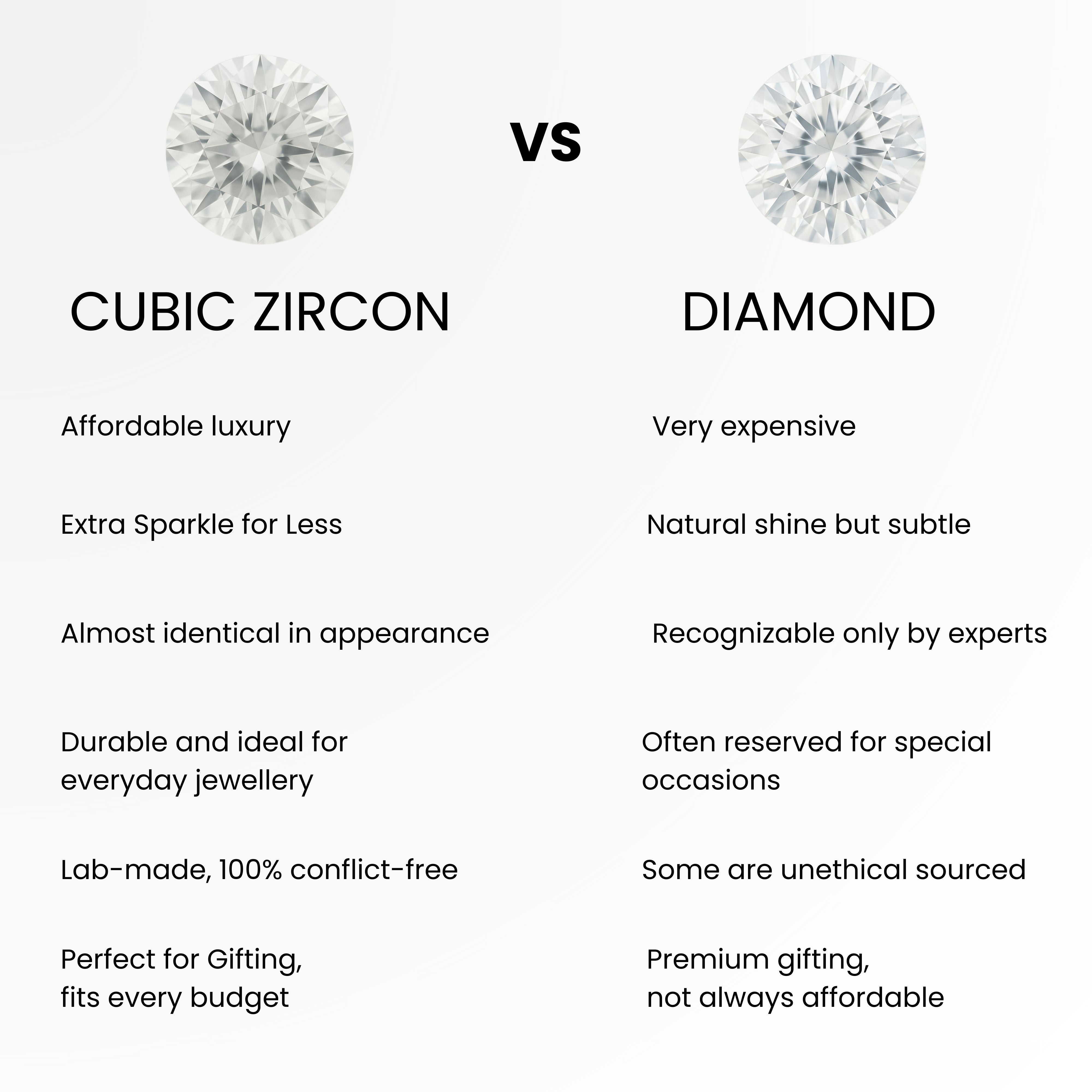 Difference Between Cz V Diamond Lab Cubic Zirconia Versus Diamond