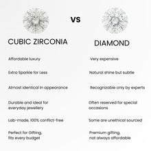 Cubic zirconia vs Diamond Comparison. 