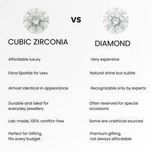 Cubic-Zirconia vs Diamond ( Comparison)
